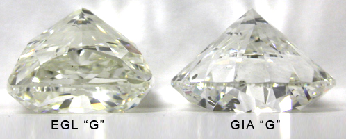 GIA verse EGL Diamond