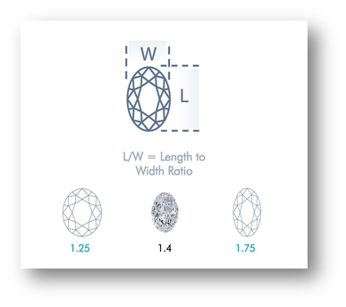 Oval Cut Diamond Length to Width Ratio