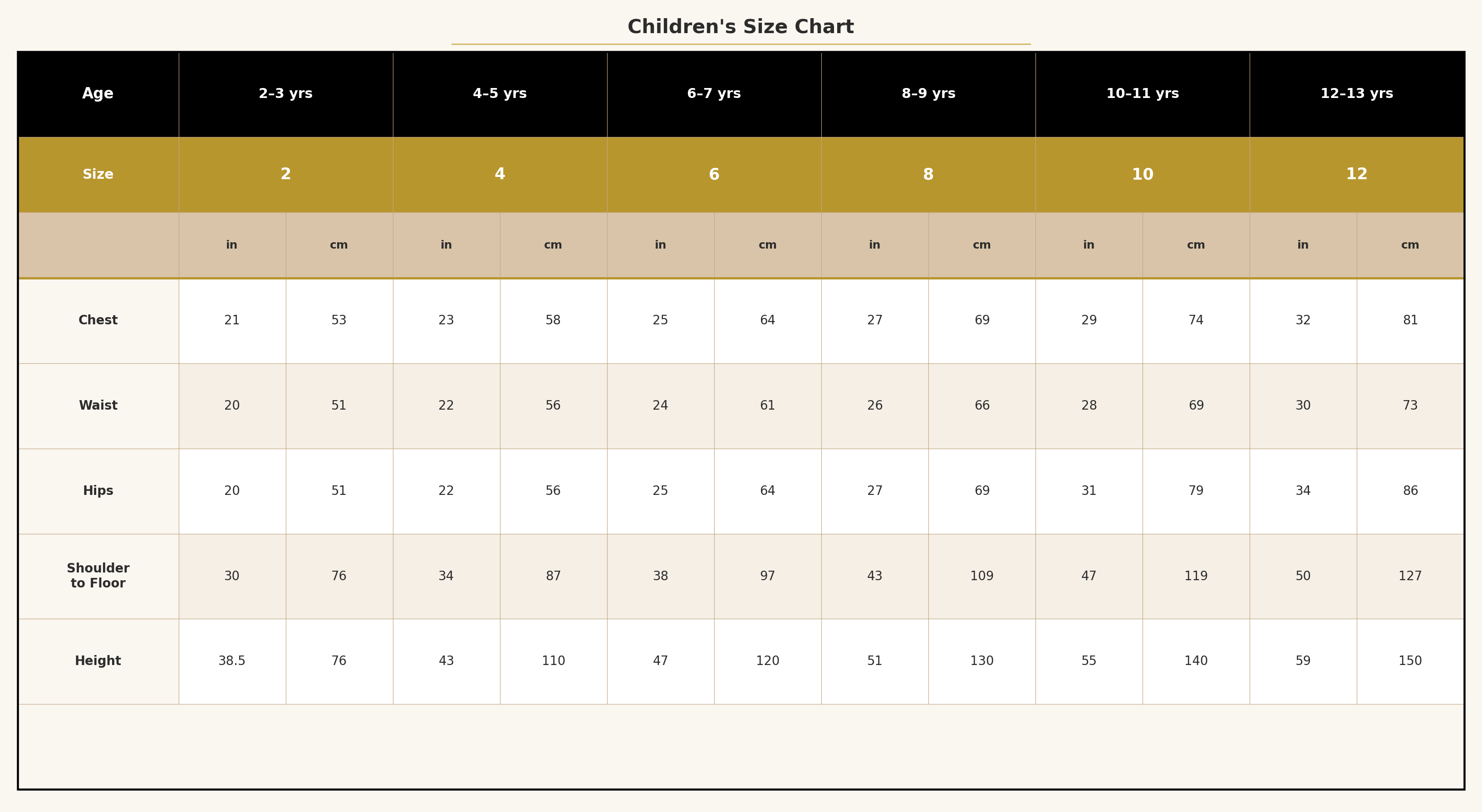 dress Size Chart