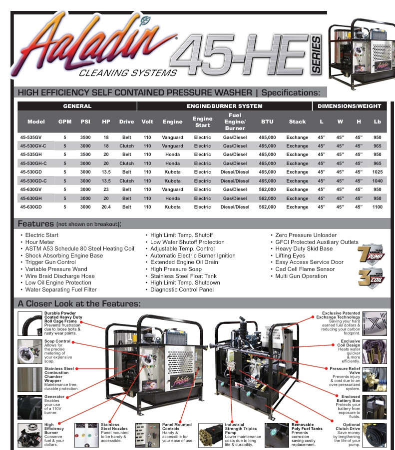 AaLadin 45-HE Series - High Efficiency Self Contained Pressure Washer