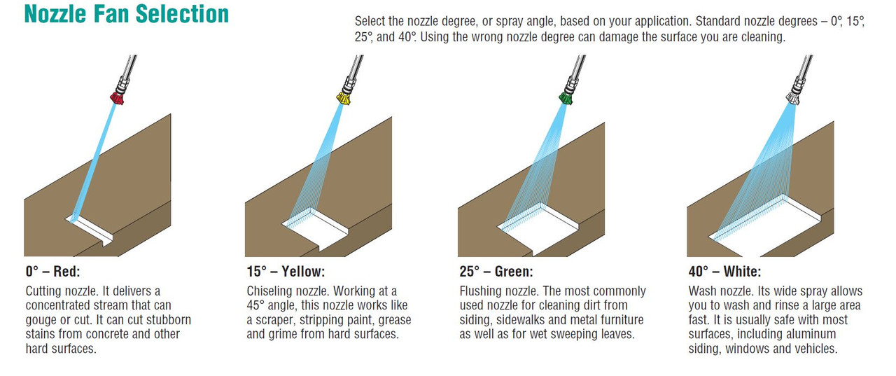 Nozzle Fan Selection