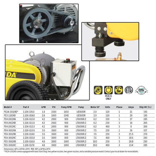 Karcher - 91200210 Pressure Washer Pump