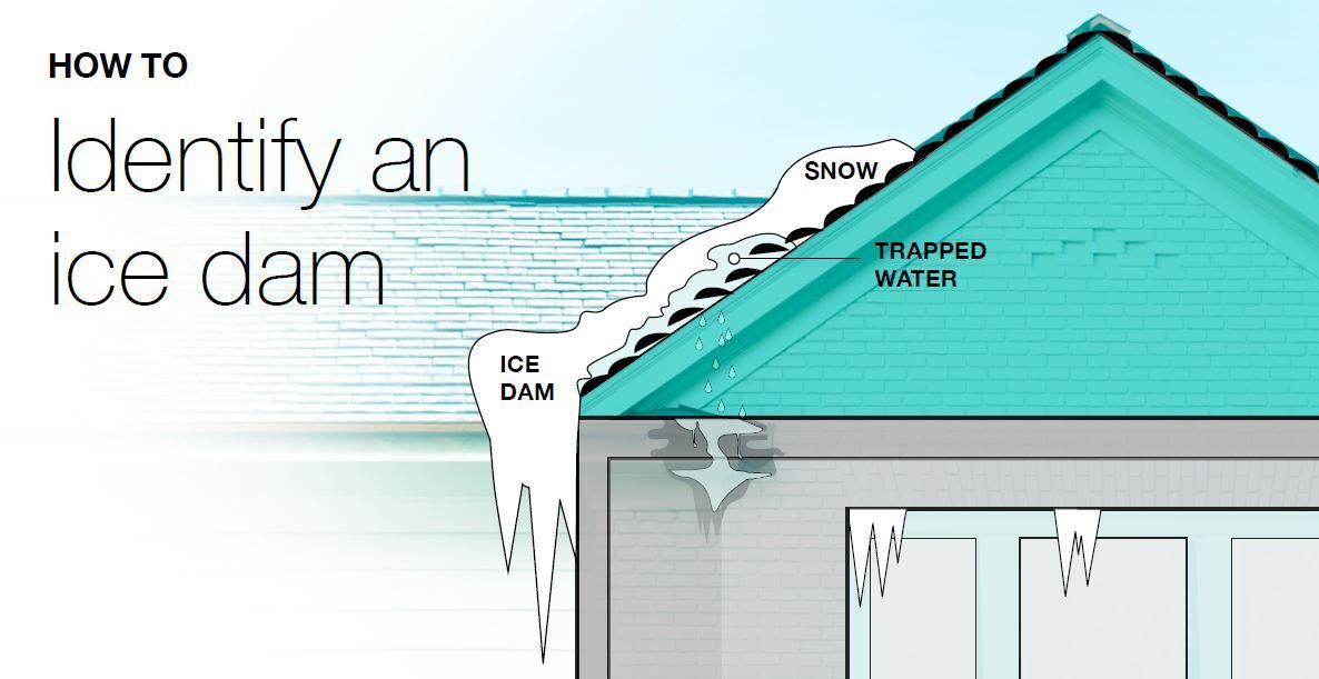 Ice Dams Explained: What They Are, Why They’re Dangerous, and How to Stop Them