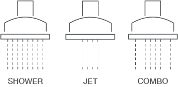 Infographic showing shower, jet and combo spray