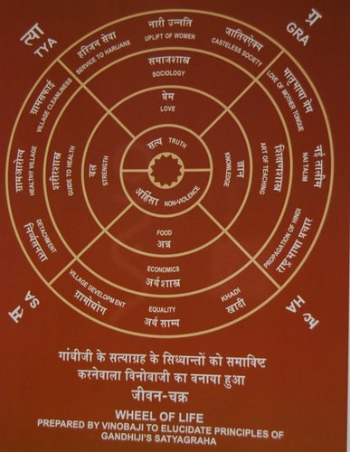 Why Poverty Persists in India