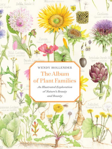 The Album of Plant Families