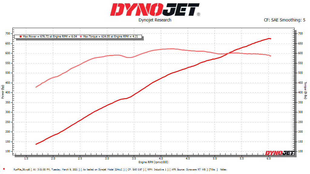stage1dyno.png
