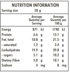 Nutritional Information Energy Burst Muesli
