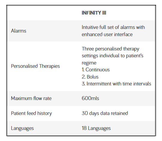 Nutricia Infinity Pump III Specifications