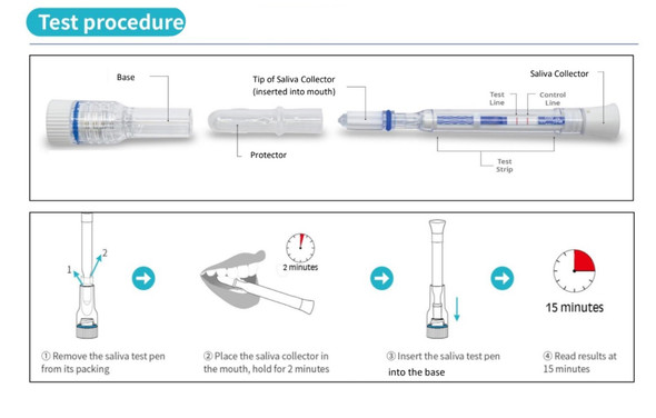 ECOTEST Saliva COVID 19 Antigen Rapid Pen test Oral For