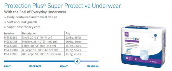 Protection Plus Super Protective Underwear Heavy Plus Absorbency 938 ML