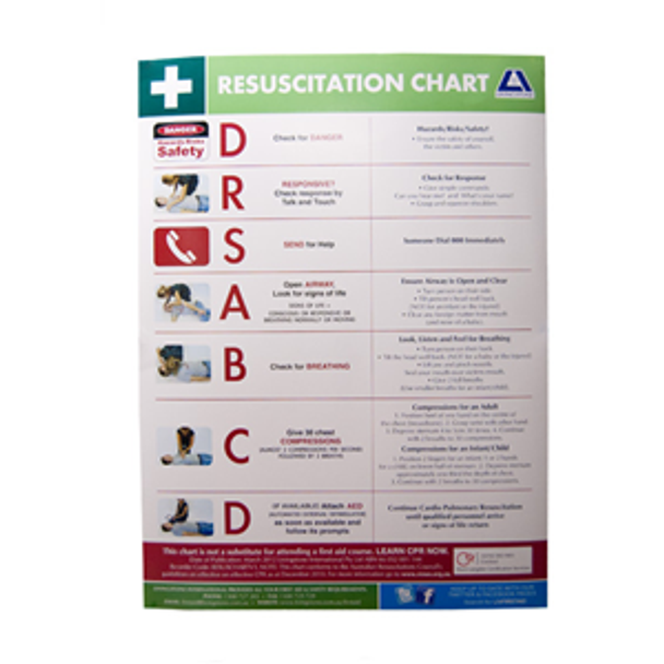 Resuscitation Chart Danger Response Shout/Summon Help Airway Breathing CPR Defibrillation