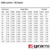 GRAMS / 1000 CC / HIGH PERFORMANCE FUEL INJECTOR SET (G2-1000-0500) *** HONDA / ACURA (B16 / B17 / B18 / B20) DOHC ENGINE