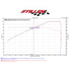 STILLEN / COLD AIR INTAKE SYSTEM WITH DRY FILTER (402842DF) *** NISSAN 350Z (2007-2008) VQ35HR ENGINE