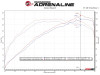 AFE / TAKEDA AXLE-BACK EXHAUST SYSTEM / CARBON FIBER TIPS (49-37019-C) *** HYUNDAI VELOSTER (2012-2017) 1.6L TURBO