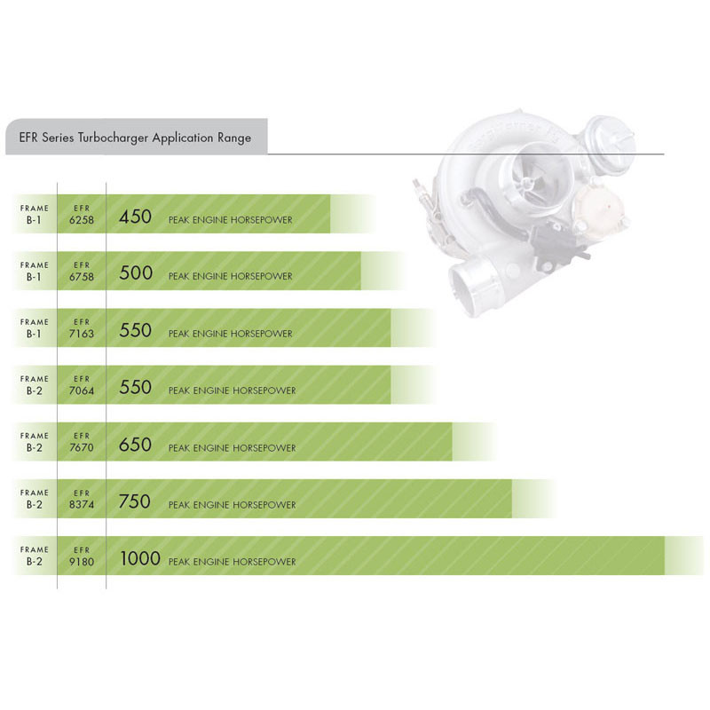 BORGWARNER / EFR 7163G / 550 HP TURBOCHARGER / B1 FRAME SIZE (11639880002)