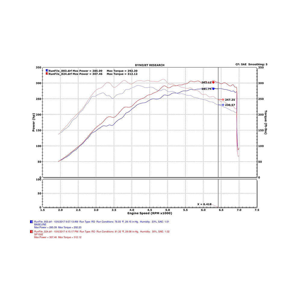 INJEN / SHORT RAM AIR INTAKE SYSTEM / WRINKLE RED PIPING (SP1583WR) *** HONDA CIVIC TYPE-R (2017-2021) 2.0L TURBO FK8