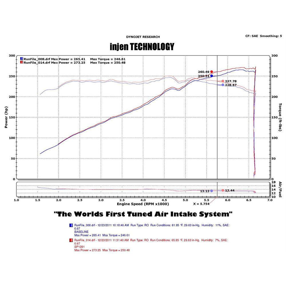 INJEN / SHORT RAM AIR INTAKE SYSTEM / POLISHED PIPING (SP1391P) *** HYUNDAI GENESIS COUPE (2010-2012) 3.8L / V6 ENGINE