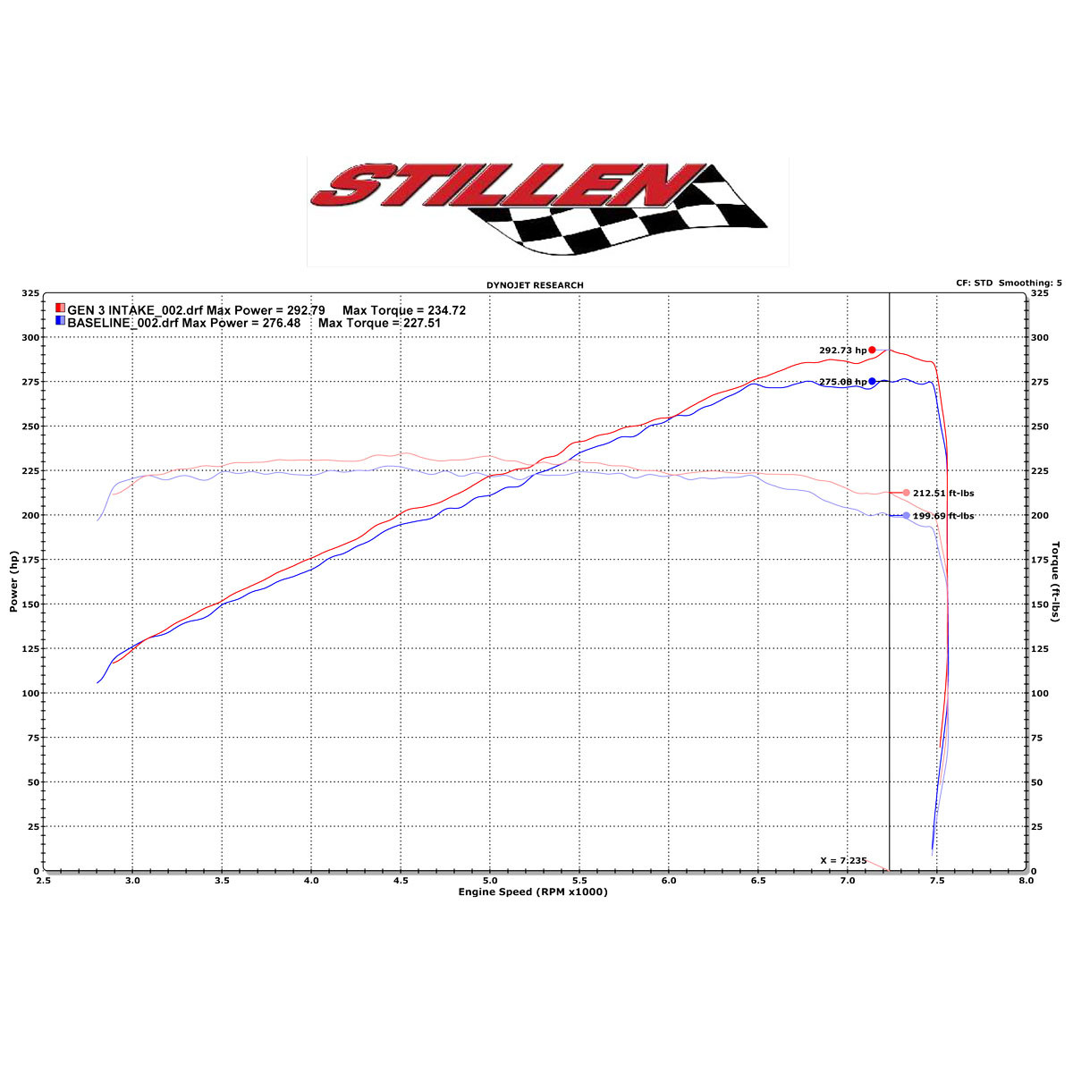 STILLEN / LONG TUBE / COLD AIR INTAKE SYSTEM WITH DRYFLOW FILTER (402852DF) *** NISSAN 370Z (2009-2020) VQ37VHR ENGINE