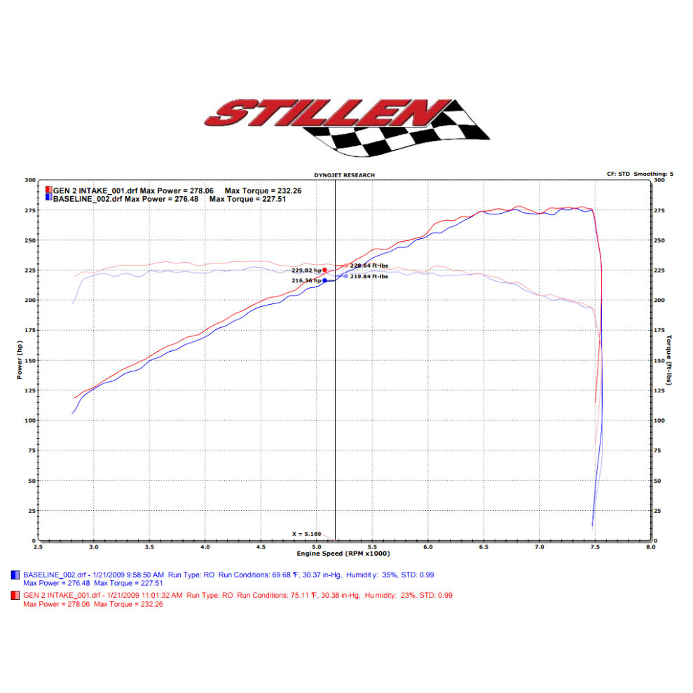 STILLEN / SHORT TUBE / COLD AIR INTAKE SYSTEM WITH OILED  FILTER (402851) *** NISSAN 370Z (2009-2020) VQ37VHR ENGINE