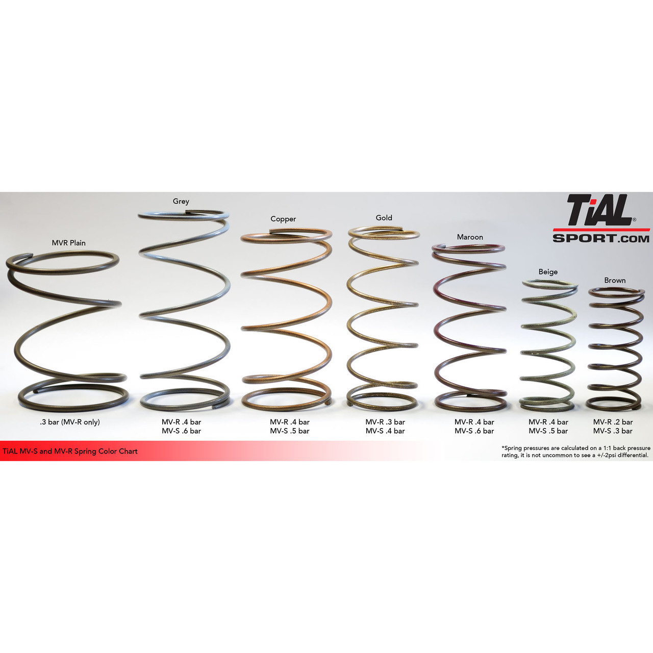 TIAL / 38 MM WG / VBAND FLANGE / MVS.B EXTERNAL WASTEGATE (002952) *** BLUE COLOR *** (INCLUDES ALL SPRINGS)