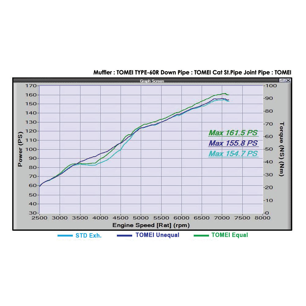 TOMEI / EXHAUST OVER-PIPE (TB6060-SB03A) *** SUBARU BRZ (2013-2021)