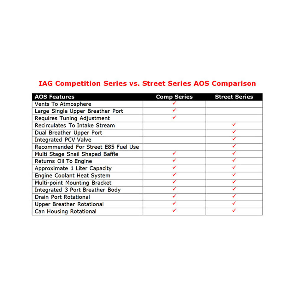 IAG / COMPETITION SERIES / V2 AOS / AIR OIL SEPARATOR / BLACK  COLOR (IAG-ENG-7252BK) *** SUBARU WRX (2015-2021)