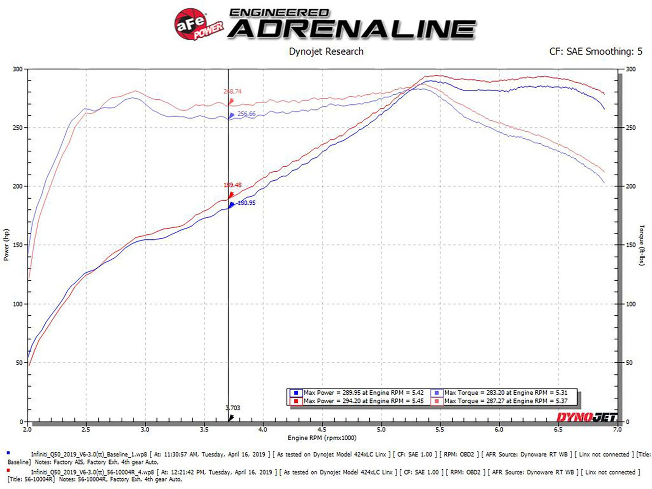 AFE / TAKEDA COLD AIR INTAKE SYSTEM / PRO-5R OILED FILTER (56-10004R) *** INFINITI Q60 COUPE (2017-2022) 3.0L TURBO