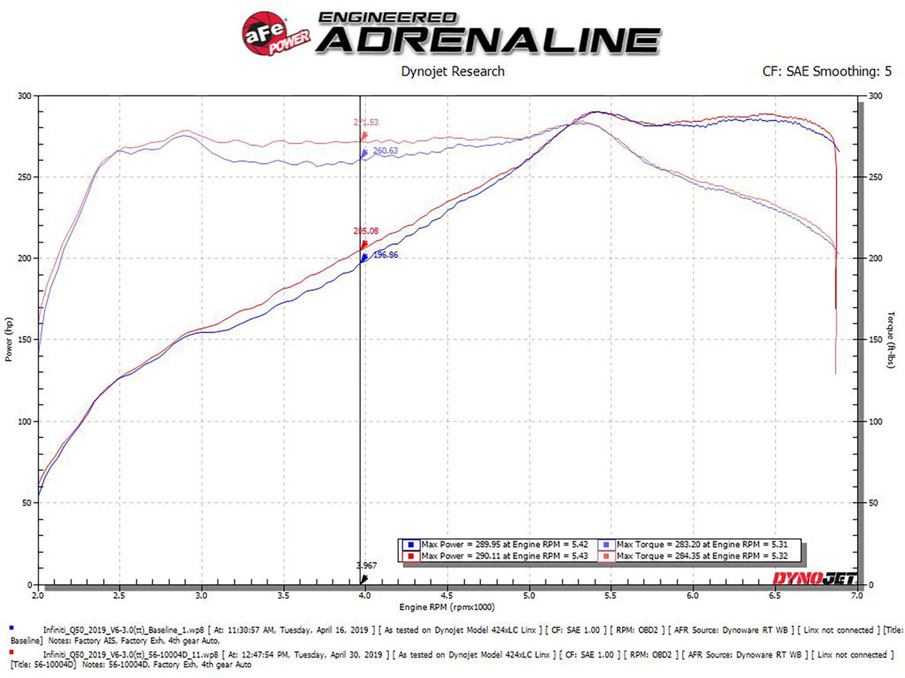 AFE / TAKEDA COLD AIR INTAKE SYSTEM / PRO-S DRY FILTER (56-10004D) *** INFINITI Q60 COUPE (2017-2022) 3.0L TURBO