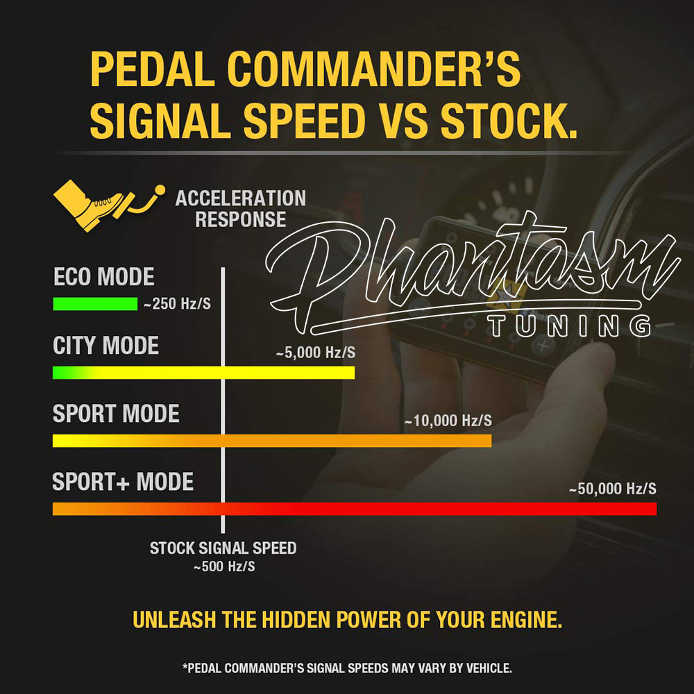 PEDAL COMMANDER / THROTTLE RESPONSE CONTROLLER / BLUETOOTH (PC18-BT)