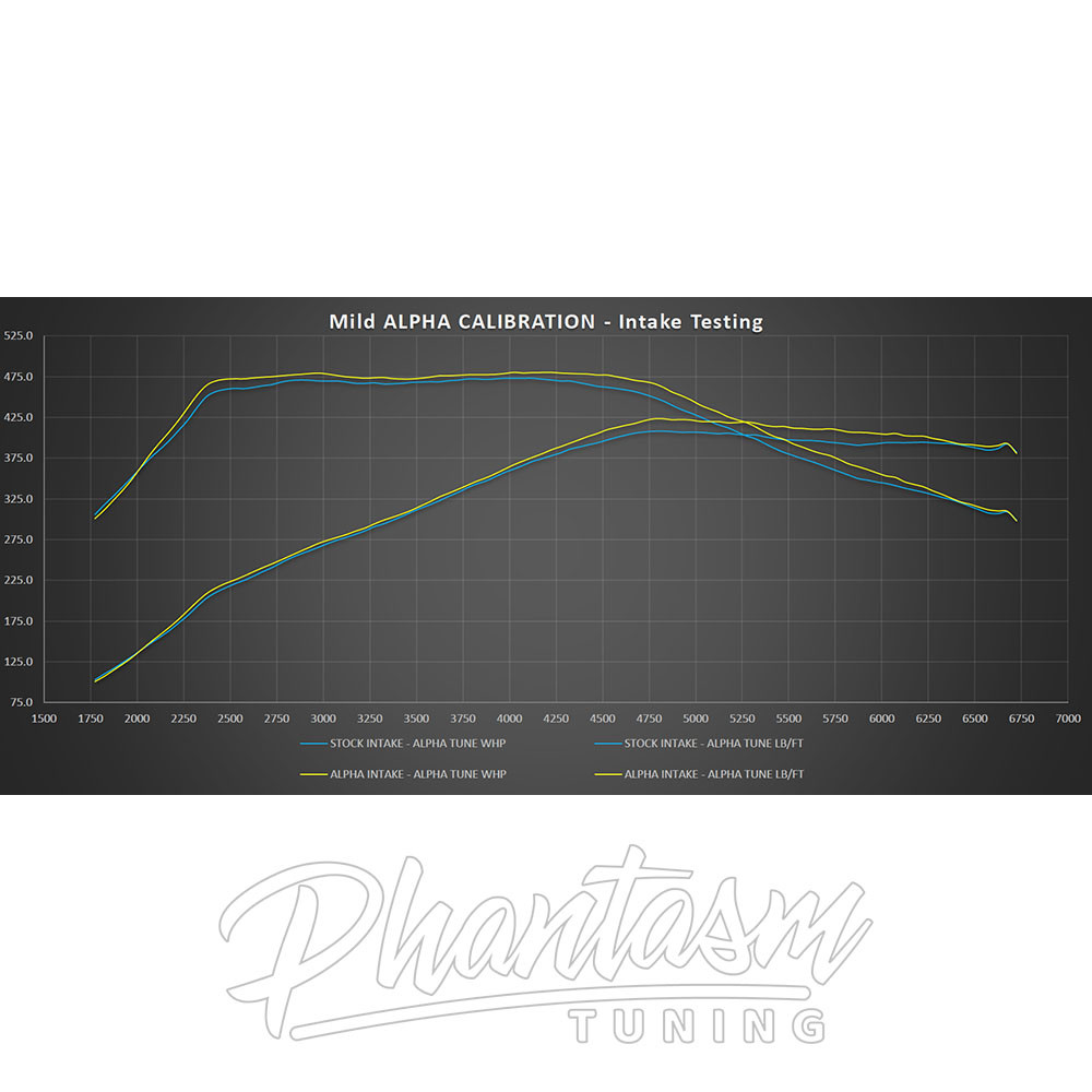 AMS / RED ALPHA / COLD AIR INTAKE SYSTEM / CARBON FIBER (ALP.28.08.0001-2) *** INFINITI Q50 SEDAN (2016-2024) 3.0L TURBO
