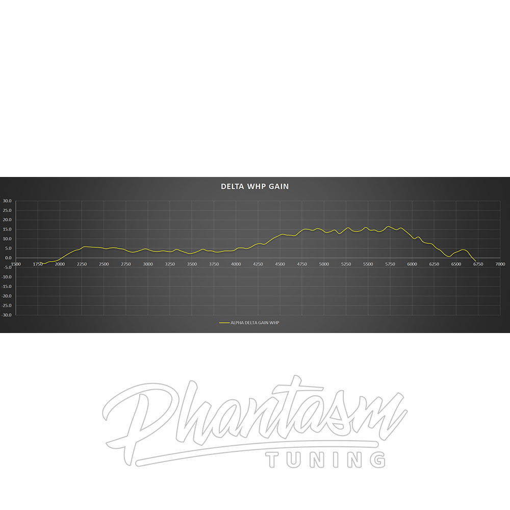AMS / RED ALPHA / COLD AIR INTAKE SYSTEM / CARBON FIBER (ALP.28.08.0001-2) *** INFINITI Q50 SEDAN (2016-2024) 3.0L TURBO