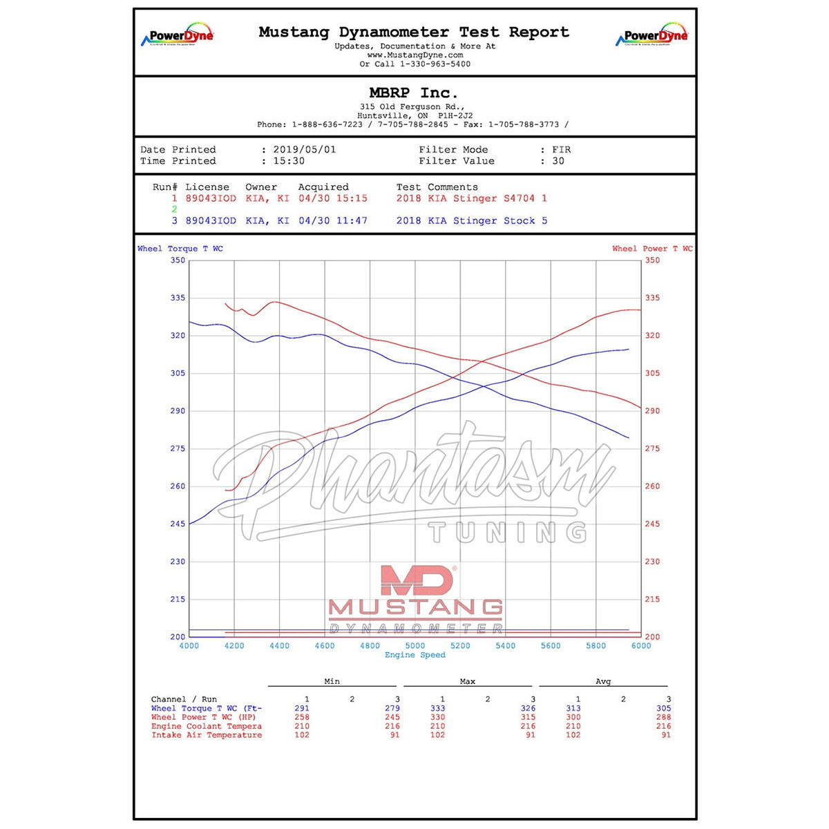 MBRP / STAINLESS STEEL / DUAL CAT-BACK EXHAUST SYSTEM / QUAD FACTORY TIPS (S4704304) *** KIA STINGER GT (2018-2023) 3.3L TWIN TURBO
