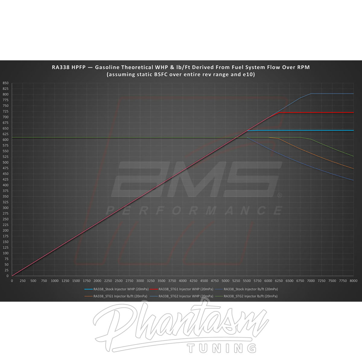 AMS / RA338 LPH / HIGH PRESSURE FUEL PUMP KIT (ALP.28.07.0001-1) *** NISSAN Z (2023-2026) VR30DDTT