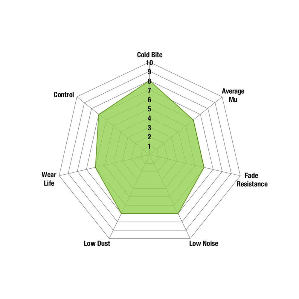 EBC / GREEN STUFF / STREET SPORT / FRONT BRAKE PADS (DP22302) *** TOYOTA GR SUPRA (2020-2024) 3.0L TURBO