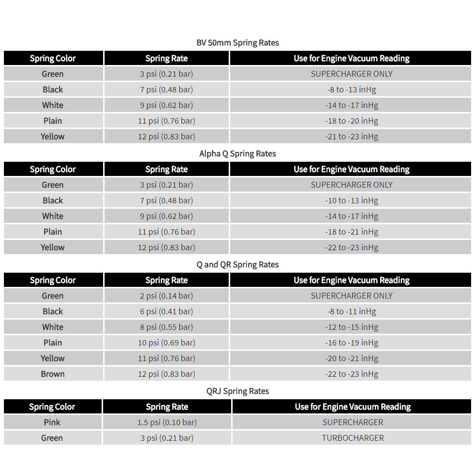 TIAL / Q BOV / BLOW OFF VALVE SPARE PARTS / 10 PSI SPRING / UNPAINTED COLOR (001608)