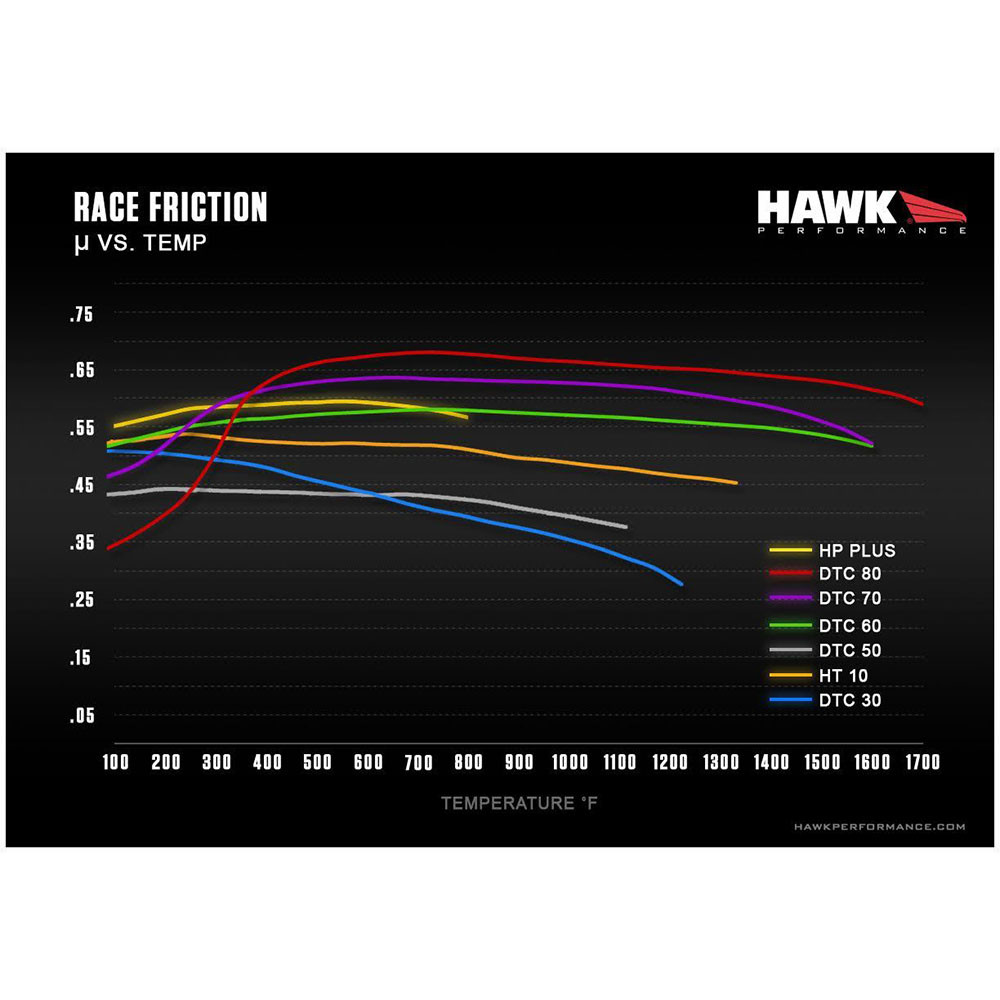 HAWK / HP PLUS / HIGH PERFORMANCE STREET / REAR BRAKE PADS (HB914N.580) *** SUBARU WRX STI (2018-2021)
