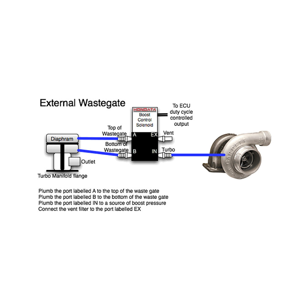 HONDATA / 4-PORT EBC / ELECTRONIC BOOST CONTROL SOLENOID