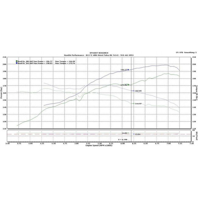 SKUNK2 / ALPHA SERIES DOWN-PIPE / STAINLESS STEEL HEADER (412-05-1950) *** HONDA CIVIC SI (2012-15) 2.4L ENGINE