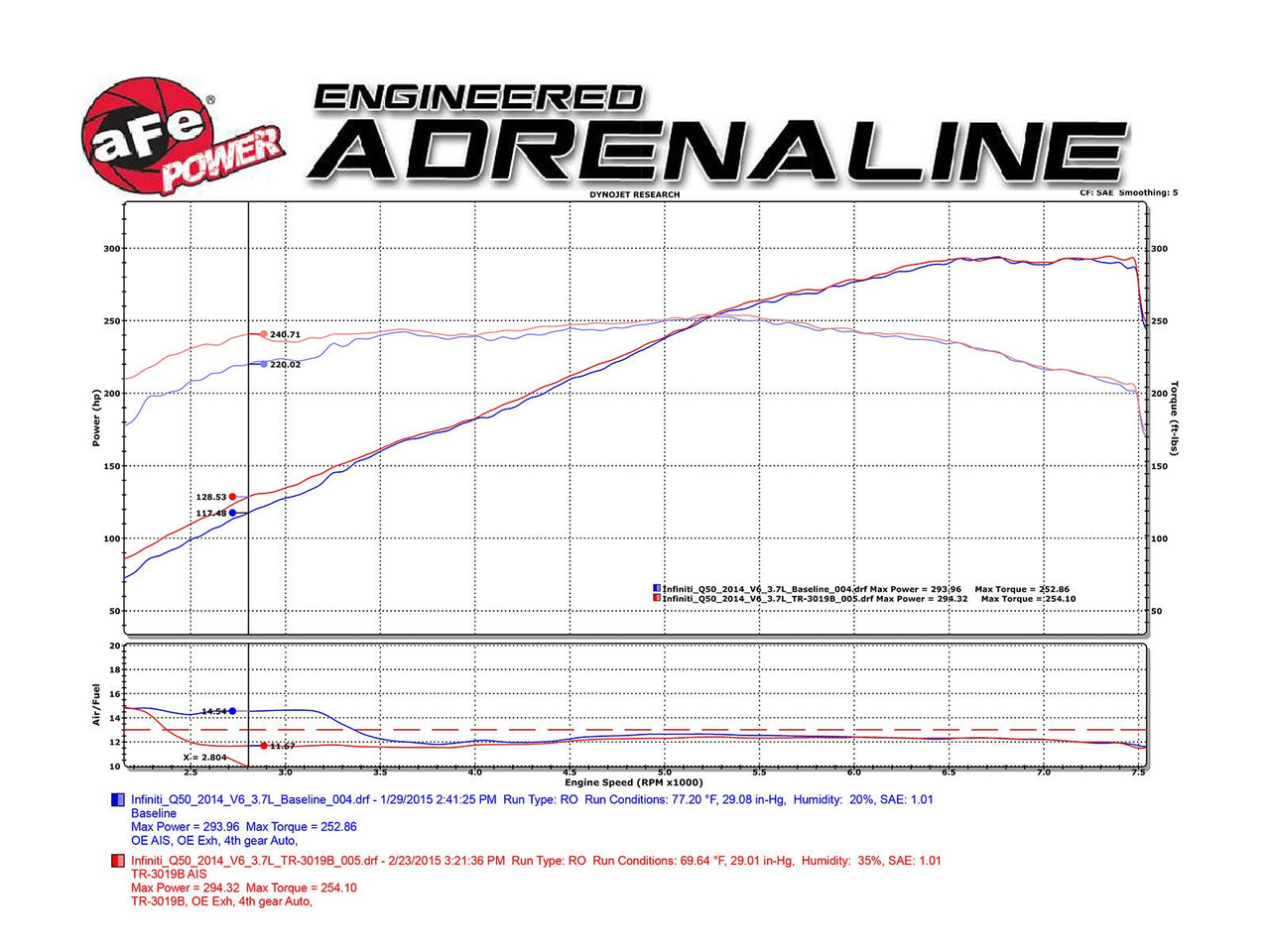 AFE / TAKEDA COLD AIR INTAKE SYSTEM / PRO-5R OILED FILTER (TR-3019B-R) *** INFINITI Q50 SEDAN (2014-2015) 3.7L / VQ37VHR ENGINE