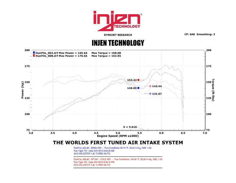 INJEN / STAGE 2 LONG TUBE / COLD AIR INTAKE SYSTEM / BLACK PIPING (SP1341BLK) *** HYUNDAI VELOSTER (2012-2017) 1.6L TURBO