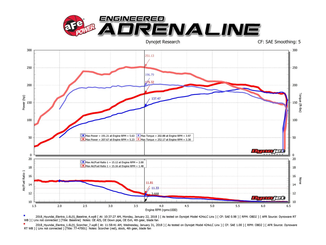 AFE / SCORCHER BLUE TUNER / ENGINE POWER MODULE (77-87001) *** HYUNDAI VELOSTER (2012-2017) 1.6L TURBO