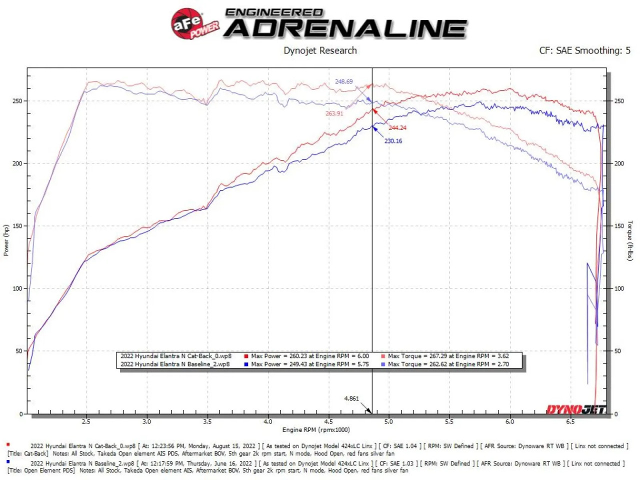 AFE / CAT-BACK EXHAUST SYSTEM / BLACK TIPS (49-37028-B) *** HYUNDAI ELANTRA-N (2022-2025) 2.0L TURBO