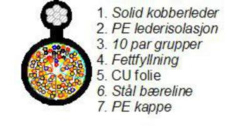 Luftkabel Nexans MYWE