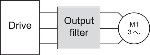 Sinus utgangsfilter IP20 15A Sinus utgangsfilter IP20 15A