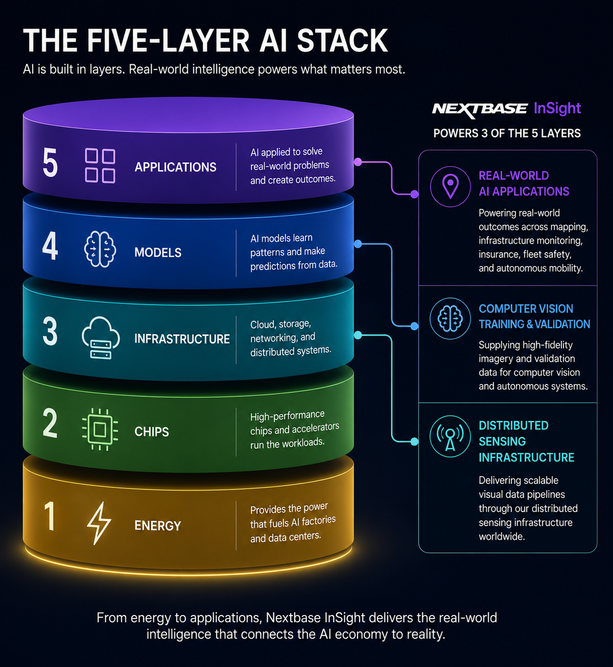 Real-world intelligence requirements for physical-world AI