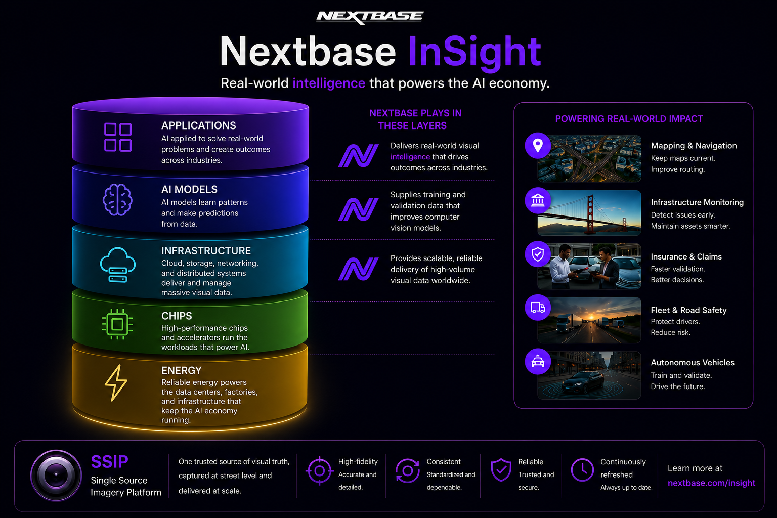 Nextbase InSight and the AI economy