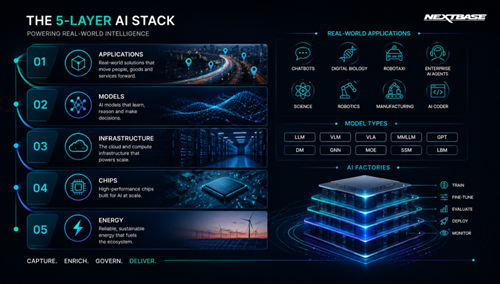Nextbase InSight and the AI economy