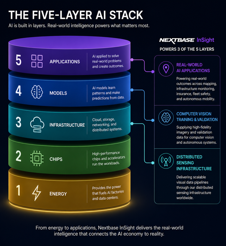 Real-world intelligence requirements for physical-world AI