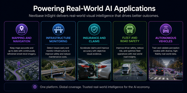 Nextbase InSight infrastructure models and applications